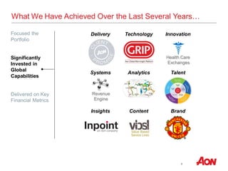 9
Delivery Technology Innovation
Systems Analytics Talent
Insights Content Brand
Focused the
Portfolio
Significantly
Invested in
Global
Capabilities
Delivered on Key
Financial Metrics
What We Have Achieved Over the Last Several Years…
Revenue
Engine
Health Care
Exchanges
 