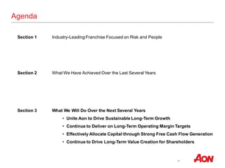 11
Agenda
Section 1 Industry-Leading Franchise Focused on Risk and People
Section 2 What We Have Achieved Over the Last Several Years
Section 3 What We Will Do Over the Next Several Years
• Unite Aon to Drive Sustainable Long-Term Growth
• Continue to Deliver on Long-Term Operating Margin Targets
• Effectively Allocate Capital through Strong Free Cash Flow Generation
• Continue to Drive Long-Term Value Creation for Shareholders
 