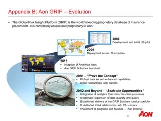 22
Appendix B: Aon GRIP – Evolution
 The Global Risk Insight Platform (GRIP) is the world’s leading proprietary database of insurance
placements. It is completely unique and proprietary to Aon
2011 – “Prove the Concept”
 Robust data set and enhanced capabilities
 Initial relationships with carriers
2012 and Beyond – “Scale the Opportunities”
 Integration of analytics tools into core client processes
 Systematic expansion of data quantity and quality
 Established delivery of the GRIP Solutions service portfolio
 Established initial relationships with 20+ carriers
 Placement of programs and facilities – “Aon Broking”
2008
Development and initial US pilot
2009
Deployment across 19 countries
2010
 Inception of Analytical tools
 Aon GRIP Solutions launched
 