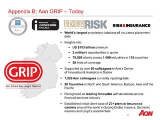 23
Appendix B: Aon GRIP – Today
 World’s largest proprietary database of insurance placement
data
 Insights into:
 US $103 billion premium
 2 million+ opportunities to quote
 79,000 clients across 1,000 industries in 165 countries
 58 lines of coverage
 Supported by over 60 colleagues in Aon’s Center
of Innovation & Analytics in Dublin
 7,529 Aon colleagues currently inputting data
 20 Countries in North and South America, Europe, Asia and the
Pacific
 Recognized as leading innovator with accolades across
financial services industry
 Established initial client base of 20+ premier insurance
carriers around the world including Global insurers, Domestic
insurers and Lloyd’s underwriters
 