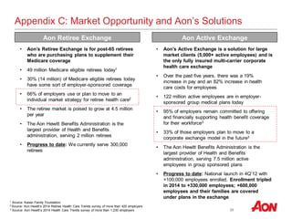 25
Appendix C: Market Opportunity and Aon’s Solutions
• Aon’s Retiree Exchange is for post-65 retirees
who are purchasing plans to supplement their
Medicare coverage
• 49 million Medicare eligible retirees today1
• 30% (14 million) of Medicare eligible retirees today
have some sort of employer-sponsored coverage
• 66% of employers use or plan to move to an
individual market strategy for retiree health care2
• The retiree market is poised to grow at 4.5 million
per year
• The Aon Hewitt Benefits Administration is the
largest provider of Health and Benefits
administration, serving 2 million retirees
• Progress to date: We currently serve 300,000
retirees
Aon Retiree Exchange Aon Active Exchange
• Aon’s Active Exchange is a solution for large
market clients (5,000+ active employees) and is
the only fully insured multi-carrier corporate
health care exchange
• Over the past five years, there was a 19%
increase in pay and an 82% increase in health
care costs for employees
• 122 million active employees are in employer-
sponsored group medical plans today
• 95% of employers remain committed to offering
and financially supporting health benefit coverage
for their workforce3
• 33% of those employers plan to move to a
corporate exchange model in the future3
• The Aon Hewitt Benefits Administration is the
largest provider of Health and Benefits
administration, serving 7.5 million active
employees in group sponsored plans
• Progress to date: National launch in 4Q’12 with
+100,000 employees enrolled. Enrollment tripled
in 2014 to +330,000 employees; +600,000
employees and their families are covered
under plans in the exchange
1 Source: Kaiser Family Foundation
2 Source: Aon Hewitt’s 2014 Retiree Health Care Trends survey of more than 420 employers
3 Source: Aon Hewitt’s 2014 Health Care Trends survey of more than 1,230 employers
 