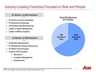 4
Industry-Leading Franchise Focused on Risk and People
 #1 Primary Insurance Brokerage
 #1 Reinsurance Brokerage
 #1 Employee Benefits Brokerage
 Leader in Captive Management
 Leader in Affinity Programs
#1 Advisor on Risk Solutions
Market positions based on Business Insurance magazine 2013 Reader’s Choice Awards, Global Finance magazine’s Best Global Insurers 2013
awards, 2013 Intelligent Insurer Global Awards and total estimated participant counts.
 #1 Benefits Administration
 #1 HR Business Process Outsourcing
 #1 Health Care Exchanges
 Leader in HR Consulting
 Retirement
 Investment Management
 Compensation
Total 2013 Revenue
$11.8 billion
HR
Solutions
34%
Risk
Solutions
66%
#1 Advisor on HR Solutions
 