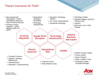 Aon - Cyber Insurance in the World of Cyber Criminals | PDF