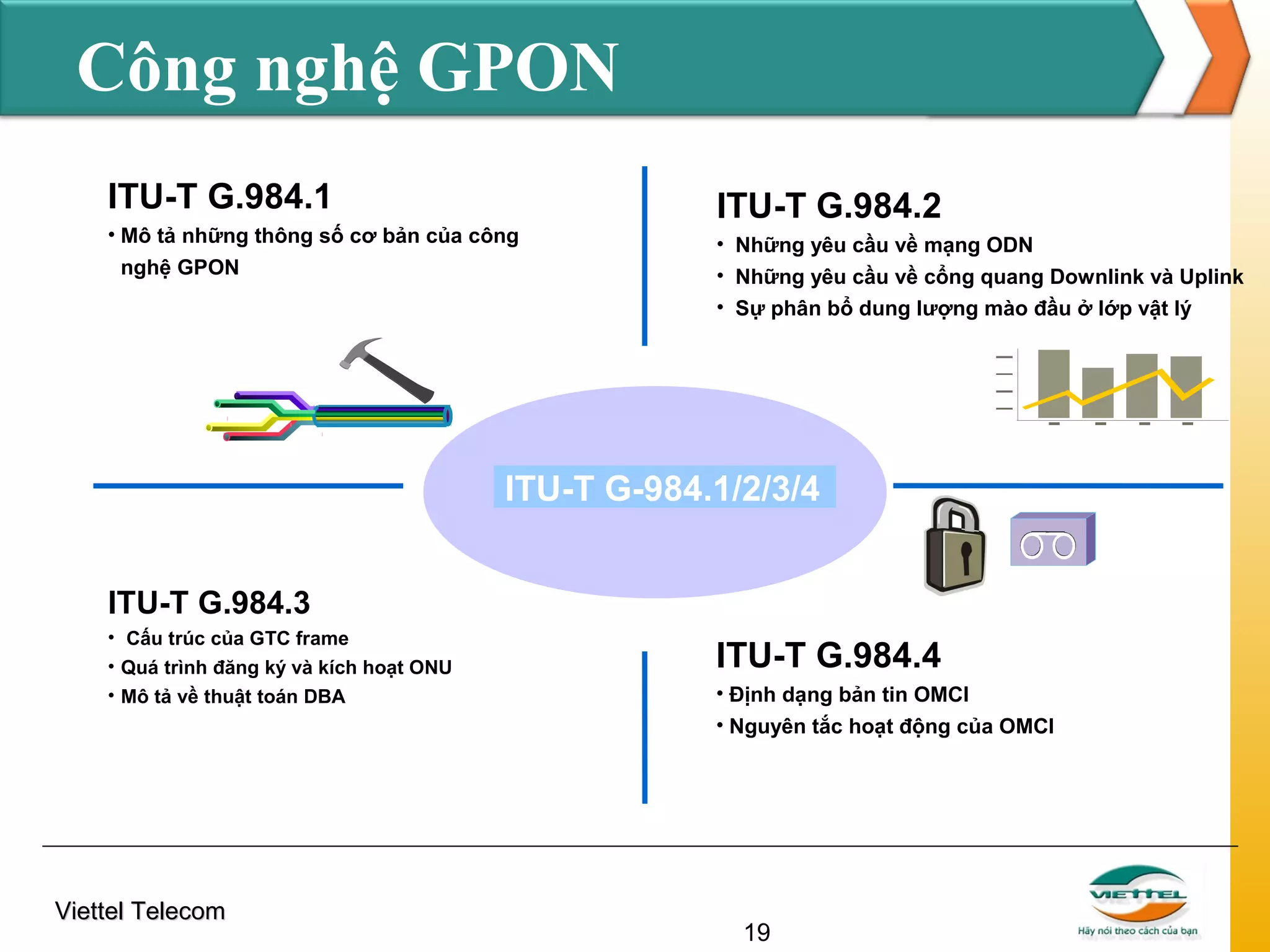 Công nghệ GPON
ITU-T G.984.1
• Mô tả những thông số cơ bản của công
nghệ GPON

ITU-T G.984.2
• Những yêu cầu về mạng ODN
• Những yêu cầu về cổng quang Downlink và Uplink
• Sự phân bổ dung lượng mào đầu ở lớp vật lý

ITU-T G-984.1/2/3/4
ITU-T G.984.3
• Cấu trúc của GTC frame
• Quá trình đăng ký và kích hoạt ONU
• Mô tả về thuật toán DBA

Viettel Telecom

ITU-T G.984.4
• Định dạng bản tin OMCI
• Nguyên tắc hoạt động của OMCI

19

 