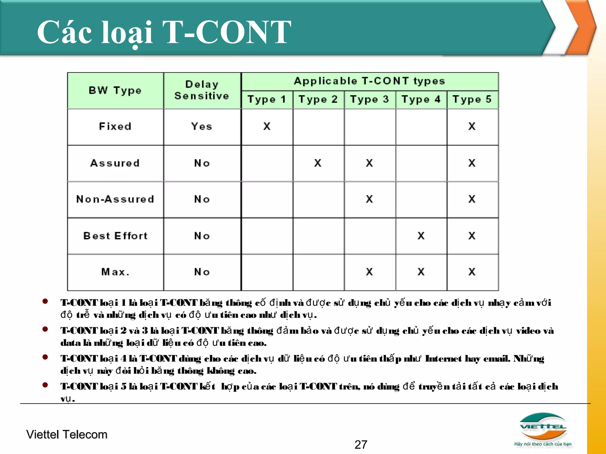 Các loại T-CONT



T-CONT loạ i 1 là loạ i T-CONT bă ng thông cố đị nh và đượ c sử dụ ng chủ yế u cho các dị ch vụ nhạ y c ả m vớ i
độ trễ và nhữ ng dị ch vụ có độ ư u tiên cao như dị ch vụ .



T-CONT loạ i 2 và 3 là loạ i T-CONT bă ng thông đả m bả o và đượ c sử dụ ng chủ yế u cho các dị ch vụ video và
data là nhữ ng loạ i dữ liệ u có độ ư u tiên cao.



T-CONT loạ i 4 là T-CONT dùng cho các dị ch vụ dữ liệ u có độ ư u tiên thấ p như Internet hay email. Nhữ ng
dị ch vụ này đ òi hỏ i bă ng thông không cao.



T-CONT loạ i 5 là loạ i T-CONT kế t hợ p củ a các loạ i T-CONT trên, nó dùng để truyề n tả i tấ t cả các loạ i dị ch
vụ .

Viettel Telecom

27

 