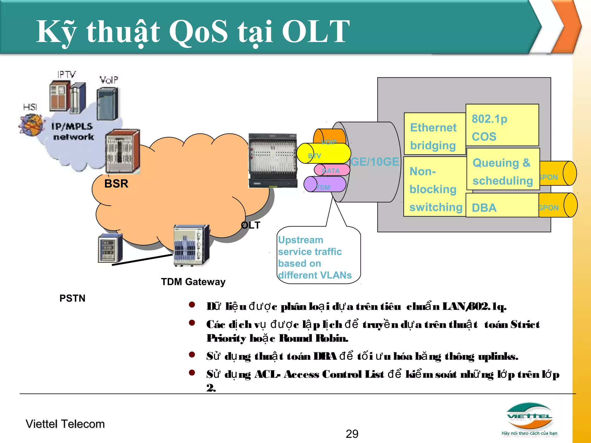 Kỹ thuật QoS tại OLT
Ethernet
VOIP

bridging

BTV

GE/10GE

DATA

BSR

Nonblocking

TDM

802.1p
COS
Queuing &
scheduling GPON

switching DBA

GPON

OLT

TDM Gateway
PSTN

Upstream
service traffic
based on
different VLANs

 D liệ u đượ c phân loạ i dự a trên tiêu chuẩ n LAN/
ữ
802.1q.
 Các dị ch vụ đượ c lậ p lị ch để truyề n dự a trên thuậ t toán Strict

Priority hoặ c Round Robin.

 Sử dụ ng thuậ t toán DBA để tố i ư u hóa bă ng thông uplinks.
 Sử dụ ng ACL- Access Control List để kiể m soát nhữ ng lớ p trên lớ p

2.
Viettel Telecom

29

 