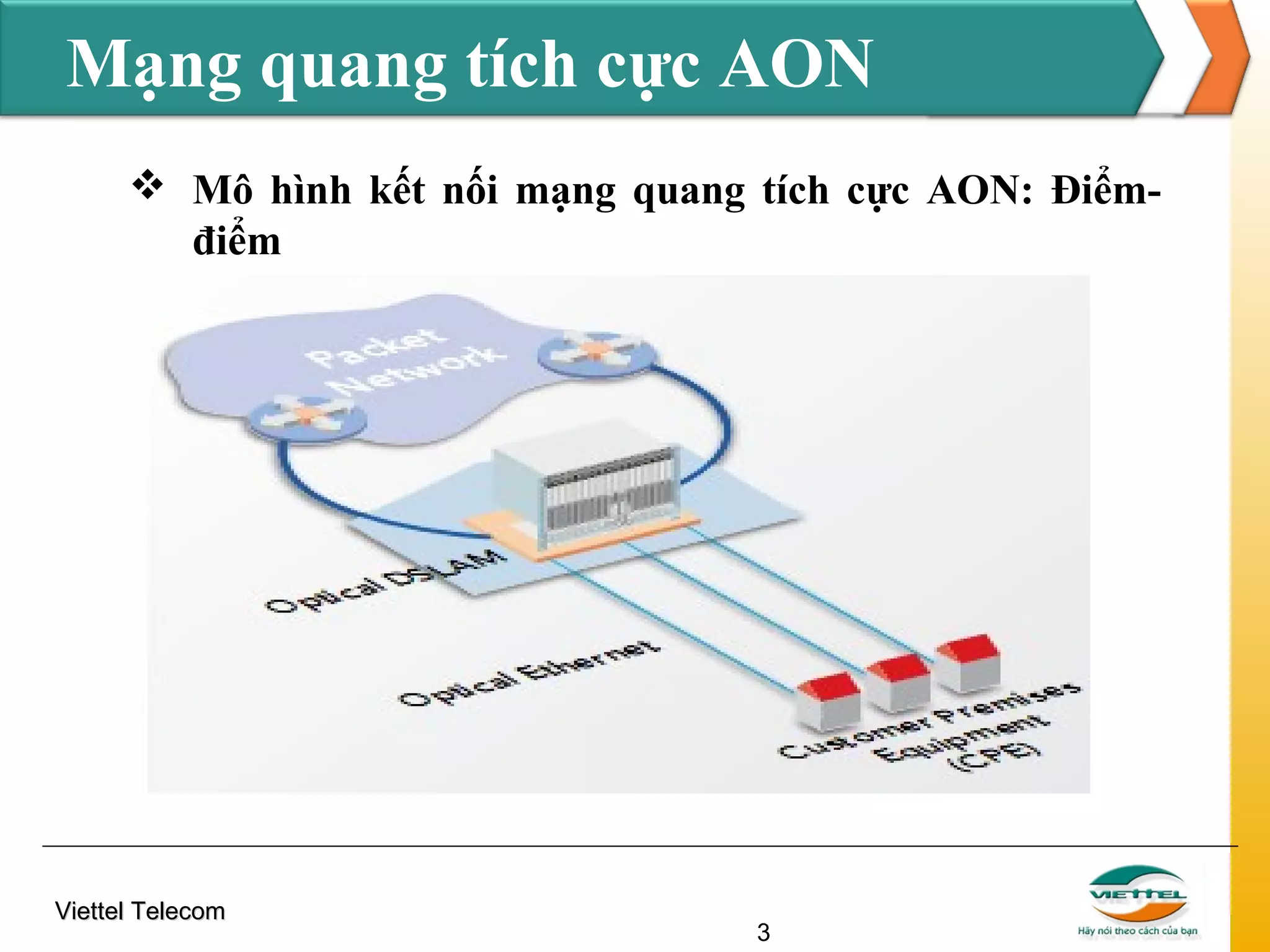 Mạng quang tích cực AON
 Mô hình kết nối mạng quang tích cực AON: Điểmđiểm

Viettel Telecom

3

 