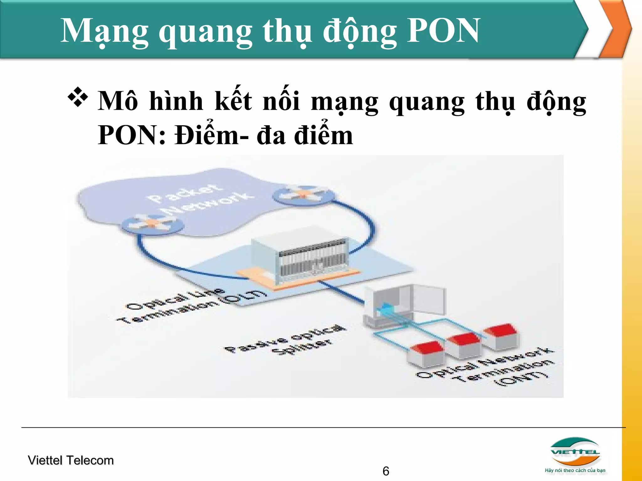Mạng quang thụ động PON
 Mô hình kết nối mạng quang thụ động
PON: Điểm- đa điểm

Viettel Telecom

6

 
