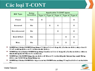 Các loại T-CONT



T-CONT loạ i 1 là loạ i T-CONT bă ng thông cố đị nh và đượ c sử dụ ng chủ yế u cho các dị ch vụ nhạ y c ả m vớ i
độ trễ và nhữ ng dị ch vụ có độ ư u tiên cao như dị ch vụ .



T-CONT loạ i 2 và 3 là loạ i T-CONT bă ng thông đả m bả o và đượ c sử dụ ng chủ yế u cho các dị ch vụ video và
data là nhữ ng loạ i dữ liệ u có độ ư u tiên cao.



T-CONT loạ i 4 là T-CONT dùng cho các dị ch vụ dữ liệ u có độ ư u tiên thấ p như Internet hay email. Nhữ ng
dị ch vụ này đ òi hỏ i bă ng thông không cao.



T-CONT loạ i 5 là loạ i T-CONT kế t hợ p củ a các loạ i T-CONT trên, nó dùng để truyề n tả i tấ t cả các loạ i dị ch
vụ .

Viettel Telecom

27

 