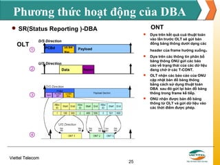 Phương thức hoạt động của DBA
ONT

 SR(Status Reporting )-DBA


OLT
①

D/S Direction
PCBd

US BW
Map

Payload

Dựa trên kết quả cuả thuật toán
vào lần trước OLT sẽ gửi bản
đồng băng thông dưới dạng các
header của frame hướng xuống

.





②

Dựa trên các thông tin phân bổ
băng thông ONU gửi các báo
cáo về trạng thái của các dữ liệu
đang chờ ở các T-CONT.
OLT nhận các báo cáo của ONU
cập nhật bản đồ băng thông
bằng cách sử dụng thuật toán
DBA sau đó gửi lại bản đồ băng
thông trong frame kế tiếp.



ONU nhận được bản đồ băng
thông từ OLT và gửi dữ liệu vào
các thời điểm được phép.

U/S Direction
Data

Report

③

④

Viettel Telecom

25

 