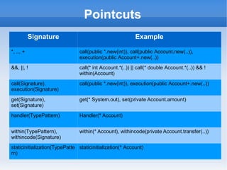Introduction Gregor Kiczales and colleagues at Xerox PARC developed the explicit concept of AOP, and followed this with the AspectJ AOP extension to Java. 