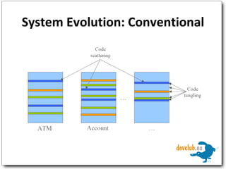 System Evolution: Conventional 