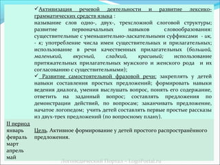 Активизация речевой деятельности и развитие лексико- 
грамматических средств языка : 
называние слов одно-, двух-, трехсложной слоговой структуры; 
развитие первоначальных навыков словообразования: 
существительные с уменьшительно-ласкательными суффиксами - ик, 
- к; употребление числа имен существительных и прилагательных; 
использование в речи качественных прилагательных (большой, 
маленький, вкусный, сладкий, красивый; использование 
притяжательных прилагательных мужского и женского рода и их 
согласованию с существительными); 
 Развитие самостоятельной фразовой речи: закреплять у детей 
навыки составления простых предложений; формировать навыки 
ведения диалога, умения выслушать вопрос, понять его содержание, 
ответить на заданный вопрос; составлять предложения по 
демонстрации действий, по вопросам; заканчивать предложение, 
начатое логопедом; учить детей составлять первые простые рассказы 
из двух-трех предложений (по вопросному плану). 
II период 
январь 
февраль 
март 
апрель 
май 
Цель. Активное формирование у детей простого распространённого 
предложения. 
Логопедический Портал – LogoPortal.ru 
 