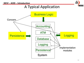 SEIV – AOD – Introduction
10
A Typical Application
Accounting
ATM
Database
System
Persistence Logging
Business Logic
Concern
Persistence
Logging
Implementation
modules
Accounting
ATM
Database
System
Persistence
Logging
 