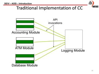 SEIV – AOD – Introduction
19
Traditional Implementation of CC
Accounting Module
ATM Module
Database Module
Logging Module
API
invocations
 