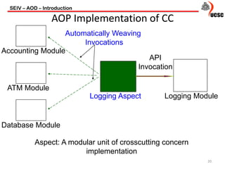 SEIV – AOD – Introduction
20
AOP Implementation of CC
Accounting Module
ATM Module
Database Module
Logging ModuleLogging Aspect
API
Invocation
Automatically Weaving
Invocations
Aspect: A modular unit of crosscutting concern
implementation
 