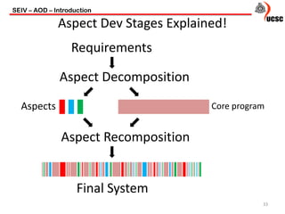 SEIV – AOD – Introduction
33
Aspect Dev Stages Explained!
Aspect Decomposition
Aspects Core program
Aspect Recomposition
Requirements
Final System
 
