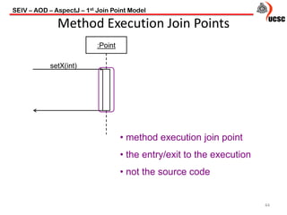SEIV – AOD – AspectJ – 1st Join Point Model
44
Method Execution Join Points
:Point
• method execution join point
• the entry/exit to the execution
• not the source code
setX(int)
 