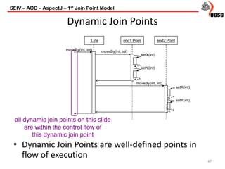 Dynamic Join Points
• Dynamic Join Points are well-defined points in
flow of execution
47
all dynamic join points on this slide
are within the control flow of
this dynamic join point
:Line end1:Point
moveBy(int, int) moveBy(int, int)
setX(int)
setY(int)
moveBy(int, int)
setX(int)
setY(int)
end2:Point
SEIV – AOD – AspectJ – 1st Join Point Model
 