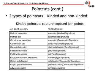 Pointcuts (cont.)
• 2 types of pointcuts – Kinded and non-kinded
52
Kinded pointcuts capture exposed join points.
Method execution execution(MethodSignature)
Method call call(MethodSignature)
Constructor execution execution(ConstructorSignature)
Constructor call call(ConstructorSignature)
Class initialization staticinitialization(TypeSignature)
Field read access get(FieldSignature)
Field write access set(FieldSignature)
Exception handler execution handler(TypeSignature)
Object initialization initialization(ConstructorSignature)
Object pre-initialization preinitialization(ConstructorSignature)
Advice execution adviceexecution()
Join point category Pointcut syntax
SEIV – AOD – AspectJ – 1st Join Point Model
 