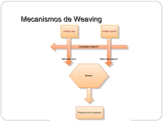 Mecanismos de WeavingMecanismos de Weaving
 
