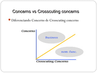 Concerns vs Crosscuting concernsConcerns vs Crosscuting concerns
Diferenciando Concerns de Crosscuting concerns
 