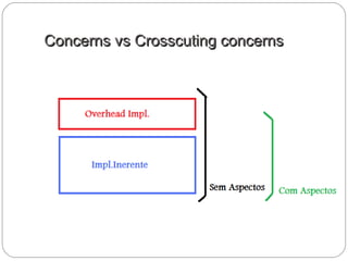 Concerns vs Crosscuting concernsConcerns vs Crosscuting concerns
 