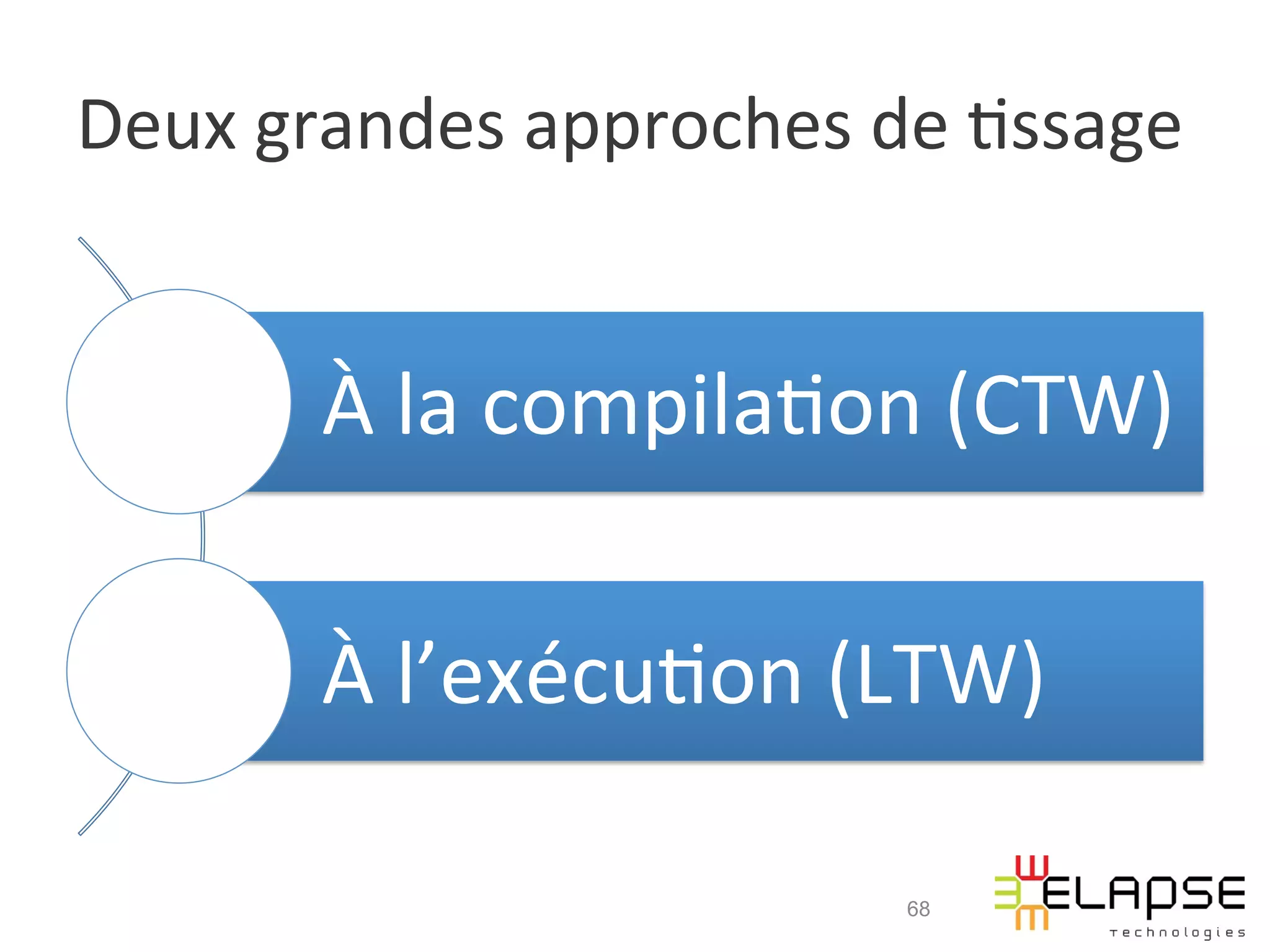 Deux	
  grandes	
  approches	
  de	
  2ssage	
  


          À	
  la	
  compila2on	
  (CTW)	
  

          À	
  l’exécu2on	
  (LTW)	
  

                                   68
 