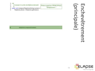 Enchevêtrement	
  
(principale)	
  
                     13
 