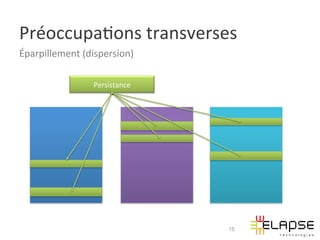Préoccupa2ons	
  transverses	
  
Éparpillement	
  (dispersion)	
  

                    Persistance	
  




                                      15
 
