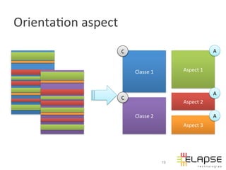 Orienta2on	
  aspect	
  
                           C	
                                              A


                                   Classe	
  1	
          Aspect	
  1	
  



                                                                            A
                           C	
  
                                                          Aspect	
  2	
  

                                   Classe	
  2	
                            A
                                                          Aspect	
  3	
  




                                                     19
 