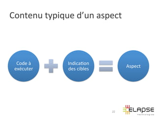Contenu	
  typique	
  d’un	
  aspect	
  



  Code	
  à	
       Indica2on	
  
                                             Aspect	
  
 exécuter	
         des	
  cibles	
  




                                        22
 