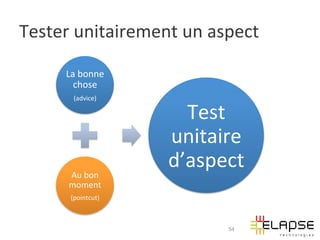 Tester	
  unitairement	
  un	
  aspect	
  

        La	
  bonne	
  
          chose	
  
          (advice)	
  

                            Test	
  
                          unitaire	
  
         Au	
  bon	
  
                          d’aspect	
  
         moment	
  
         (pointcut)	
  



                                   54
 