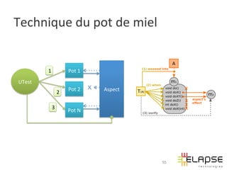 Technique	
  du	
  pot	
  de	
  miel	
  

                                                                                
             1           Pot	
  1	
                        



 UTest	
                                                        
                                                                                
                         Pot	
  2	
     X   Aspect	
                            
                     2                                                  
                                                                                                         
                                                                            
                                                                                   
                                                                                              
                                                                                 
                 3                                                           
                         Pot	
  N	
                         




                                                                           55
 