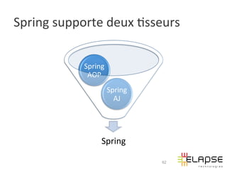 Spring	
  supporte	
  deux	
  2sseurs	
  


                 Spring	
  
                  AOP	
  
                              Spring	
  
                                AJ	
  




                        Spring	
  

                                           62
 