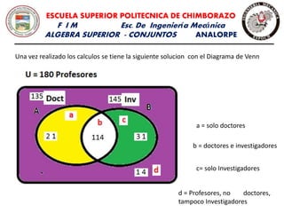 ESCUELA SUPERIOR POLITECNICA DE CHIMBORAZO
F I M Esc. De Ingeniería Mecánica
ALGEBRA SUPERIOR - CONJUNTOS ANALORPE
Una vez realizado los calculos se tiene la siguiente solucion con el Diagrama de Venn
a = solo doctores
c= solo Investigadores
d = Profesores, no doctores,
tampoco Investigadores
b = doctores e investigadores
 
