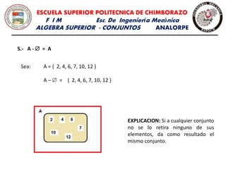 ESCUELA SUPERIOR POLITECNICA DE CHIMBORAZO
F I M Esc. De Ingeniería Mecánica
ALGEBRA SUPERIOR - CONJUNTOS ANALORPE
5.- A -  = A
Sea: A = { 2, 4, 6, 7, 10, 12 }
A –  = { 2, 4, 6, 7, 10, 12 }
EXPLICACION: Si a cualquier conjunto
no se lo retira ninguno de sus
elementos, da como resultado el
mismo conjunto.
 