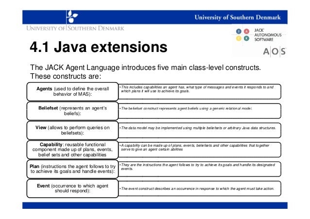 Jack Intelligent Agents An Framework Overview - 