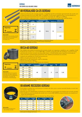Usado em estruturas de concreto armado, o vergalhão CA-25 é produzido rigorosamente de acordo com
as especificações da norma NBR 7480. O vergalhão CA-25 possui superfície lisa, é comercializado em
barras retas de 12 m em feixes amarrados de 1.000 kg ou 2.000 kg.
Mais qualidade e segurança com o vergalhão que está sempre por dentro das melhores obras.
comcomprimento
Diâmetro Nominal
(DN) (mm)
Massa Nominal
(kg/m) Resistência Característica de
Escoamento (fy) (MPa)
Limite de
Resistência (fst)
Relação
fst/fyAlongamento
em 10ø
Diâmetro do Pino para
Dobramento a 180º (mm)
4,20 0,109
5,00 0,154
6,00 0,222
600 660 5% >=1,05 5 x DN
7,00 0,302
8,00 0,395
9,50 0,558
3 6,04 0,225
6 5,16 0,164
8 4,19 0,108
10 3,40 0,071
11 3,05 0,057
BWG nº
Diâmetro Nominal
(mm)
Massa Nominal
(kg/m)
12 2,77 0,047
13 2,50 0,039
14 2,00 0,025
16 1,60 0,016
18 1,25 0,010
BWG nº
Diâmetro Nominal
(mm)
Massa Nominal
(kg/m)
A :PLICAÇÕES
Amarração de Estruturas
de concreto armado.
:APLICAÇÕES
Estruturas leves de concreto
armado de casas e edifícios;
Armaduras de Pré-Moldados;
Indústrias - produção de
armaduras industrializadas.
* Mediante consulta prévia, poderão ser atendidos pedidos com comprimentos especiais.
* Os vergalhões CA-25 Gerdau são soldáveis em toadas as bitolas e apresentações.
* Outras opções de embalagens sob consulta.
* Produto de outras bitolas intermediárias sob consulta.
* Outras opções de embalagens sob consulta.
GERDAU
POR DENTRO DAS MELHORES OBRAS
VERGALHÃO CA 25 GERDAU-
Ensaio de Tração (valores mínimos)
A :PLICAÇÕES
Estruturas de concreto armado;
Armaduras de Pré-Moldados;
Ganchos de içamento;
Tirantes, etc.
CA-60 GERDAU
Para viabilizar seus projetos de estruturas de concreto armado com segurança e resistência, use o vergalhão CA-60.
Produzido de acordo com a norma NBR 7480, o CA-60 é conhecido pela alta resistência, proporcionando
estruturas de concreto armado mais leves.Além disso, o CA-60 Gerdau possui superfície nervurada em
todas as bitolas e apresentações garantindo maior aderência da estrutura ao concreto.
A garantia de qualidade do CA-60 você encontra em:
Rolos com peso aproximado de 170 kg;
Barras de 12 m de comprimento, retas ou dobradas;
Feixes amarrados de 1.000 kg;
Estocadores e bobinas de 1.500 kg para uso industrial.
Praticidade e rapidez que você precisa no canteiro de obra, pois o arame recozido Gerdau é muito fácil
de trabalhar. Veja por quê:
Elevado grau de maleabilidade, facilitando seu trabalho em amarrações de armaduras de concreto armado;
Alta resistência, pois é produzido de acordo com a norma NBR 5589/82, proporcionando uma resistência à
tração de até 40 kgf/mm².
Você encontra o arame recozido em rolos de 1 kg, 35 kg e 60 kg.
Compulsório INMETRO
Segurança
OCP 0005
Compulsório INMETRO
Segurança
OCP 0005
6,3 0,245
8,0 0,395
10,0 0,617
12,5 0,963
16,0 1,578 250 1,20 x fy 18%
20,0 2,466
25,0 3,853
32,0 6,313
40,0 9,865
Diâmetro Nomimal
(DN) (mm)
Massa Nominal
(kg/m) Resistência Característica de
Escoamento (fy) (MPa)
Limite de
Resistência (MPa) Alongamento em 10ø
Diâmetro do Pino para
Dobramento a 180º (mm)
2 x DN
4 x DN
* Mediante consulta prévia, poderão ser atendidos pedidos com comprimentos especiais.
* Os vergalhões CA-25 Gerdau são soldáveis em toadas as bitolas e apresentações.
* Outras opções de embalagens sob consulta.
Ensaio de Tração (valores mínimos)
Tolerância
Mass Lineasr (%)
7
6
5
4
 