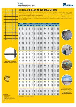 Própria para construir lajes em concreto armado, pisos industriais e estruturas pré-moldadas, a tela soldada
nervurada oferece segurança e economia. A tela soldada nervurada vem com a gravação GERDAU 60,
sinônimo de qualidade e garantia de procedência.
É feita com aço CA-60 nervurado, proporcionando maior aderência do aço com o concreto. Soldada em todos os
pontos de cruzamento, garante melhor ancoragem, ligando os elementos estruturais, além de um excelente controle
de fissuramento.
CONTE CO
FAÇA PISOS OU LAJES.
M A
QUALIDADE DA
GARANTIA DE
TELA SOLDADA
NERVURADA GERDAU
Série
Aço CA-60 Espaçamento
Diâmetro (mm) Seções (cm/m) Apresentação Dimensões (m) Peso
entre fios (cm)
Designação Long. Transv. Long. Transv. Long. Transv. Rolo/Painel Largura Compr. kg/m kg/peça2
61 Q 61 15 15 3,4 3,4 0,61 0,61 Painel 2,45 6,00 0,97 14,25
75 Q 75 15 15 3,8 3,8 0,75 0,75 Painel 2,45 6,00 1,21 17,81
92 Q 92 15 15 4,2 4,2 0,92 0,92 Rolo 2,45 60,00 1,48 217,6
92 Q 92 15 15 4,2 4,2 0,92 0,92 Painel 2,45 6,00 1,48 21,8
113 Q 113 10 10 3,8 3,8 1,13 1,13 Painel 2,45 6,00 1,80 26,46
138 Q 138 10 10 4,2 4,2 1,38 1,38 Rolo 2,45 60,00 2,20 323,4
138 Q 138 10 10 4,2 4,2 1,38 1,38 Painel 2,45 6,00 2,20 32,3
159 Q 159 10 10 4,5 4,5 1,59 1,59 Painel 2,45 6,00 2,52 37,0
196 Q 196 10 10 5,0 5,0 1,96 1,96 Painel 2,45 6,00 3,11 45,7
246 Q 246 10 10 5,6 5,6 2,46 2,46 Painel 2,45 6,00 3,91 57,5
283 Q 283 10 10 6,0 6,0 2,83 2,83 Painel 2,45 6,00 4,48 65,9
335 Q 335 15 15 8,0 8,0 3,35 3,35 Painel 2,45 6,00 5,37 78,9
396 Q 396 10 10 7,1 7,1 3,96 3,96 Painel 2,45 6,00 6,28 92,3
503 Q 503 10 10 8,0 8,0 5,03 5,03 Painel 2,45 6,00 7,97 117,2
636 Q 636 10 10 9,0 9,0 6,36 6,36 Painel 2,45 6,00 10,09 148,3
785 Q 785 10 10 10,0 10,0 7,85 7,85 Painel 2,45 6,00 12,46 183,2
92 T 92 30 15 4,2 4,2 0,46 0,92 Rolo 2,45 120,00 1,12 329,3
138 T 138 30 10 4,2 4,2 0,46 1,38 Rolo 2,45 60,00 1,49 219,0
113 T 113 3 0 10 3,8 3,8 0,38 1,13 Rolo 2,45 60,00 1,22 179,34
196 T 196 30 10 5,0 5,0 0,65 1,96 Painel 2,45 6,00 2,11 31,0
283 T 283 30 10 6,0 6,0 0,94 2,83 Painel 2,45 6,00 3,03 44,54
246 T 246 30 10 5,6 5,6 0,82 2,46 Painel 2,45 6,00 2,64 38,8
335 T 335 30 15 6,0 8,0 0,94 3,35 Painel 2,45 6,00 3,45 50,7
503 T 503 30 10 6,0 8,0 0,94 3,35 Painel 2,45 6,00 4,76 70,0
113 L 113 10 30 3,8 3,8 1,13 0,38 Painel 2,45 6,00 1,21 17,72
138 L 138 10 30 4,2 4,2 1,38 0,46 Painel 2,45 6,00 1,47 21,64
159 L 159 10 30 4,5 4,5 1,59 0,53 Painel 2,45 6,00 1,69 24,8
196 L 196 10 30 5,0 5,0 1,96 0,65 Painel 2,45 6,00 2,09 30,7
246 L 246 10 30 5,6 5,6 2,46 0,82 Painel 2,45 6,00 2,62 38,5
283 L 283 10 30 6,0 6,0 2,83 0,94 Painel 2,45 6,00 3,00 44,1
335 L 335 15 30 8,0 6,0 3,35 0,94 Painel 2,45 6,00 3,48 51,2
396 L 396 10 30 7,1 6,0 3,96 0,94 Painel 2,45 6,00 3,91 57,5
503 L 503 10 30 8,0 6,0 5,03 0,94 Painel 2,45 6,00 4,77 70,1
636 L 636 10 30 9,0 6,0 6,36 0,94 Painel 2,45 6,00 5,84 85,8
785 L 785 10 30 10,0 6,0 7,85 0,94 Painel 2,45 6,00 7,03 103,3
138 R 138 10 15 4,2 4,2 1,38 0,92 Painel 2,45 6,00 1,83 26,9
159 R 159 10 15 4,5 4,5 1,59 1,06 Painel 2,45 6,00 2,11 31,0
196 R 196 10 15 5,0 5,0 1,96 1,30 Painel 2,45 6,00 2,60 38,2
246 R 246 10 15 5,6 5,6 2,46 1,64 Painel 2,45 6,00 3,26 47,9
283 R 283 10 15 6,0 6,0 2,83 1,88 Painel 2,45 6,00 3,74 55,0
138 M 138 10 20 4,2 4,2 1,38 0,69 Painel 2,45 6,00 1,65 24,3
159 M 159 10 20 4,5 4,5 1,59 0,79 Painel 2,45 6,00 1,90 27,9
196 M 196 10 20 5,0 5,0 1,96 0,98 Painel 2,45 6,00 2,34 34,4
246 M 246 10 20 5,6 5,6 2,46 1,23 Painel 2,45 6,00 2,94 43,2
283 M 283 10 20 6,0 6,0 2,83 1,41 Painel 2,45 6,00 3,37 49,5
61 Q 61 15 15 3,4 3,4 0,61 0,61 Rolo 2,45 120,00 0,97 285,2
75 Q 75 15 15 3,8 3,8 0,75 0,75 Rolo 2,45 120,00 1,21 355,7
113 Q 113 10 10 3,8 3,8 1,13 1,13 Rolo 2,45 60,00 1,80 264,6
113 L 113 10 30 3,8 3,8 1,13 0,38 Rolo 2,45 60,00 1,21 177,9
138 L 138 10 30 4,2 4,2 1,38 0,46 Rolo 2,45 60,00 1,47 216,1
* Outras opções de dimensões sob consulta.
O DE QUALIDADEIDENTIFICAÇÃ
ERDAU 60G GRAVADA NO PRODUTO
GERDAU
POR DENTRO DAS MELHORES OBRAS
Pisos industriais;
Pavimentos;
Lajes de edifícios e casas;
Pré-Moldados de concreto;
Paredes de túneis;
Outros.
APLICAÇÕES
 
