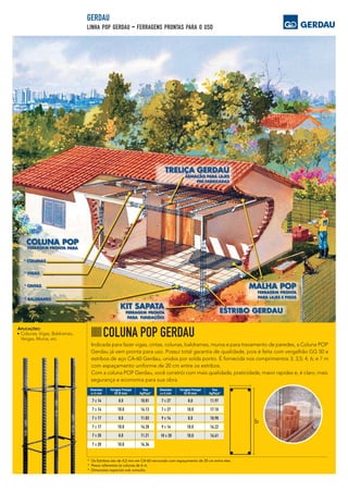 Indicada para fazer vigas, cintas, colunas, baldrames, muros e para travamento de paredes, a Coluna POP
Gerdau já vem pronta para uso. Possui total garantia de qualidade, pois é feita com vergalhão GG 50 e
estribos de aço CA-60 Gerdau, unidos por solda ponto. É fornecida nos comprimentos 3; 3,5; 4; 6; e 7 m
com espaçamento uniforme de 20 cm entre os estribos.
Com a coluna POP Gerdau, você constrói com mais qualidade, praticidade, maior rapidez e, é claro, mais
segurança e economia para sua obra.
Dimensões Ferragem Principal Peso
a x b (cm) GG 50 (mm) (kg/Peça)*
7 X 14 8,0 10,81
7 X 14 10,0 16,13
7 X 17 8,0 11,03
7 X 17 10,0 16,28
7 X 20 8,0 11,21
b
Dimensões Ferragem Principal Peso
a x b (cm) GG 50 (mm) (kg/Peça)*
7 X 20 10,0 16,34
7 X 27 8,0 11,97
7 X 27 10,0 17,10
9 X 14 8,0 10,90
9 X 14 10,0 16,22
10 X 20 10,0 16,61
* Os Estribos são de 4,2 mm em CA-60 nervurado com espaçamento de 20 cm entre eles.
* Pesos referentes às colunas de 6 m.
* Dimensões especiais sob consulta.
Colunas, Vigas, Baldrames,
Vergas, Muros, etc.
:APLICAÇÕES
GERDAU
LINHA POP GERDAU FERRAGENS PRONTAS PARA O USO-
 