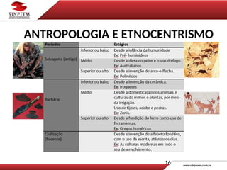 16
ANTROPOLOGIA E ETNOCENTRISMO
 