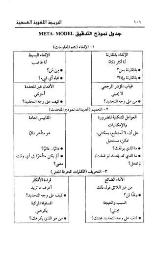 إبراهيم الفقي   البرمجة اللغوية العصبية