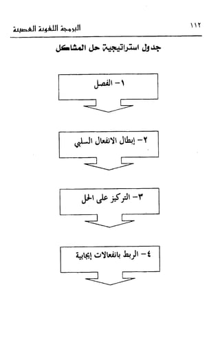 إبراهيم الفقي   البرمجة اللغوية العصبية