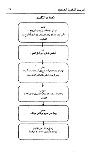 إبراهيم الفقي   البرمجة اللغوية العصبية