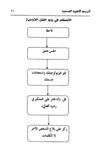 إبراهيم الفقي   البرمجة اللغوية العصبية
