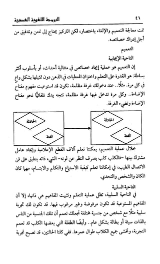 إبراهيم الفقي   البرمجة اللغوية العصبية