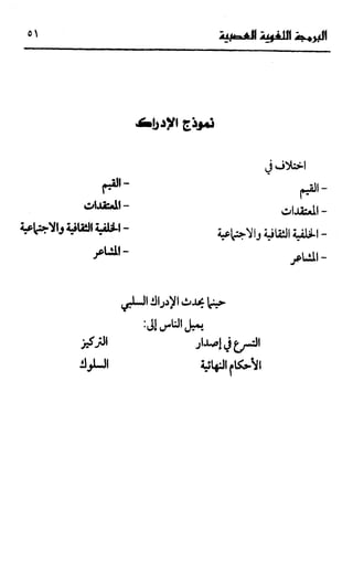 إبراهيم الفقي   البرمجة اللغوية العصبية