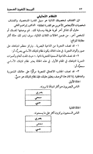 إبراهيم الفقي   البرمجة اللغوية العصبية
