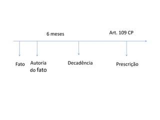 Art. 109 CP6 mesesAutoria do fatoDecadênciaFatoPrescrição